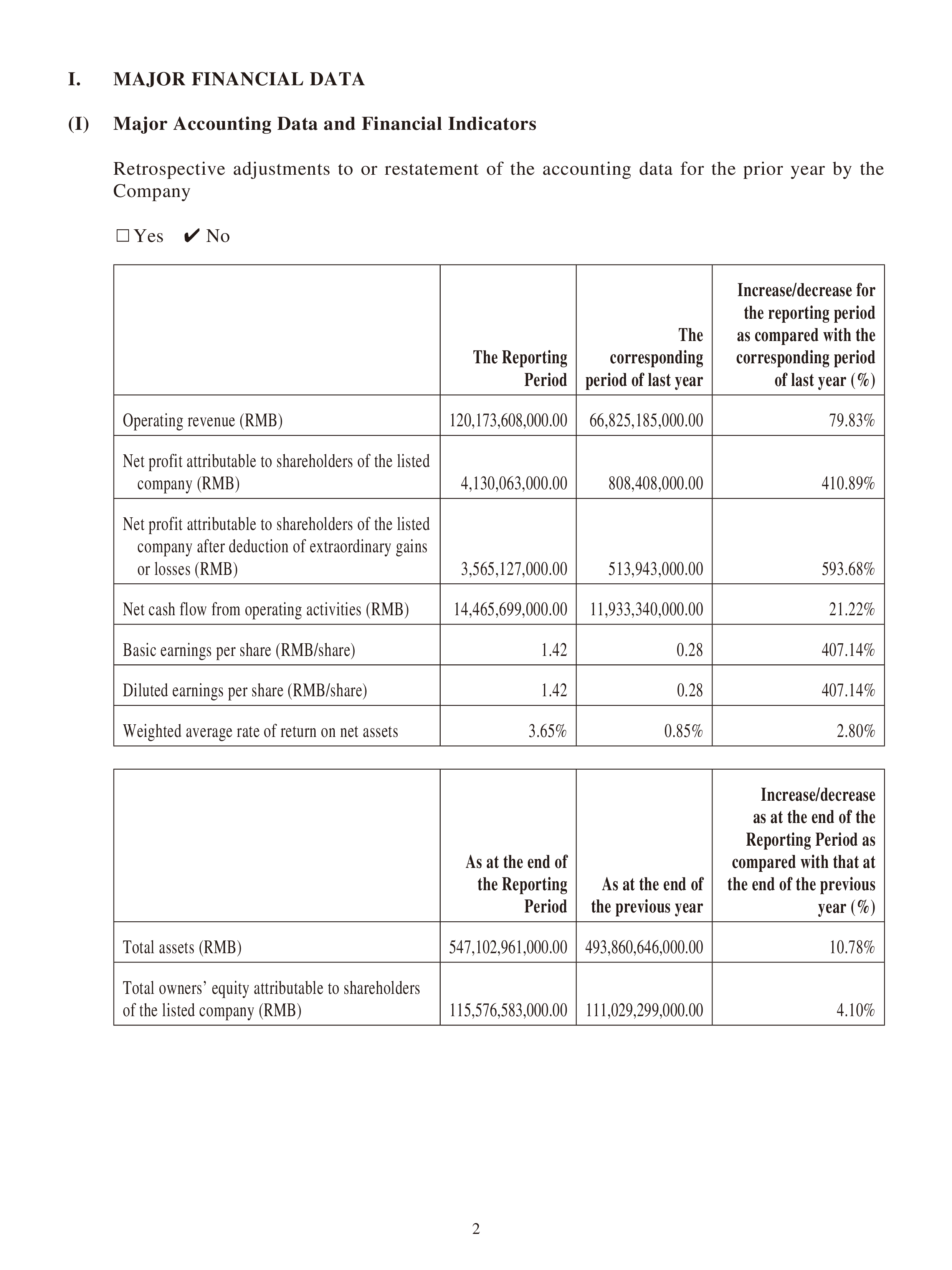 比亚迪股份有限公司2023年第一季度财报(中英版)